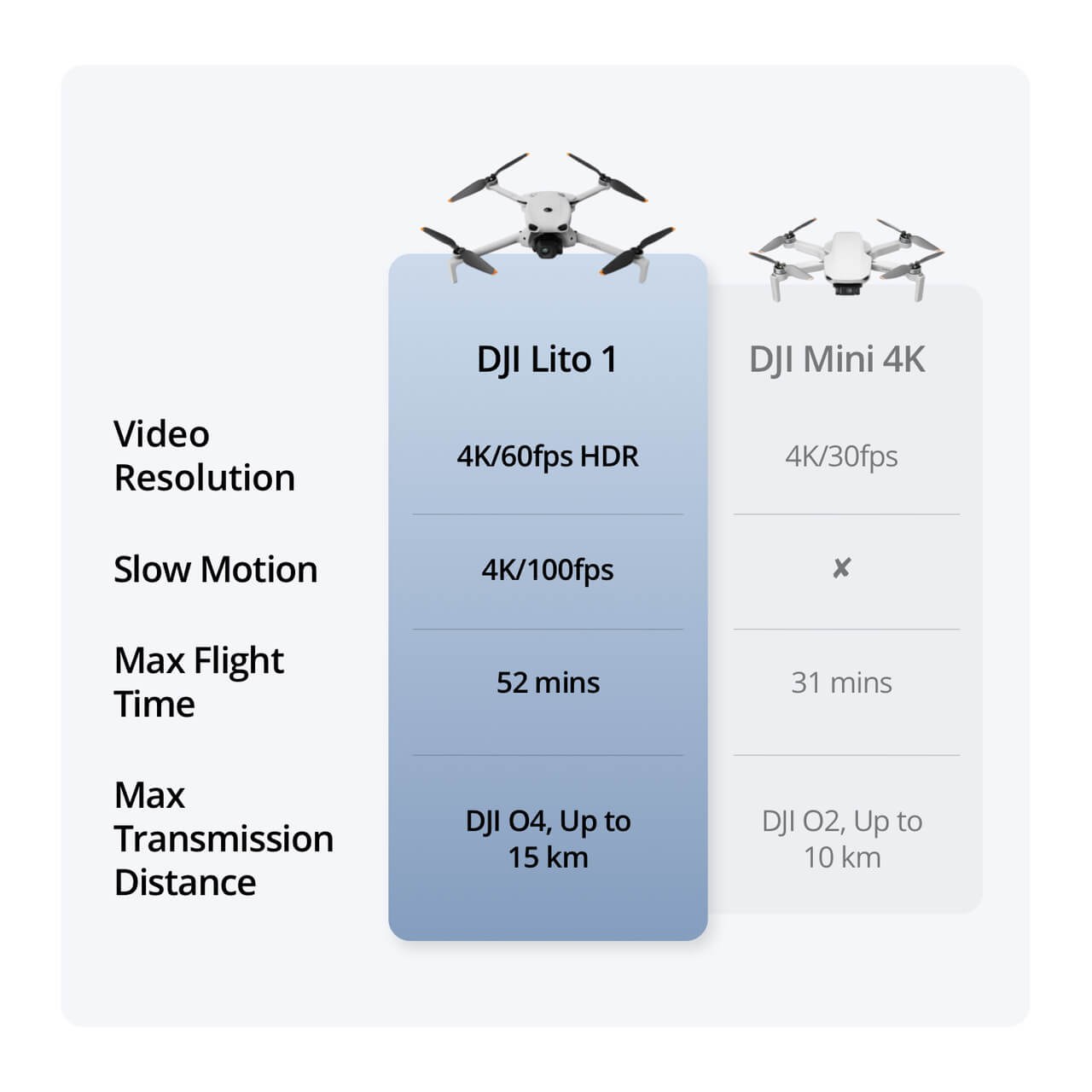 DJI Mini 4K